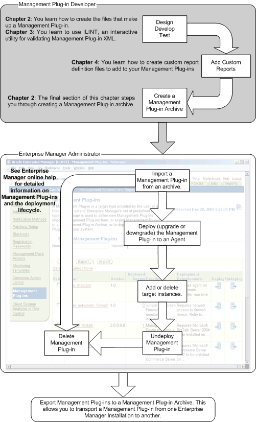 Description of Figure 1-2 follows