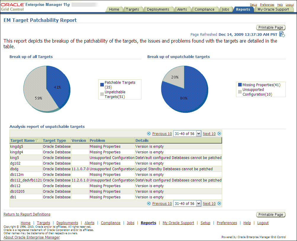 Patchability Report