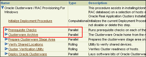 Parallel Phase