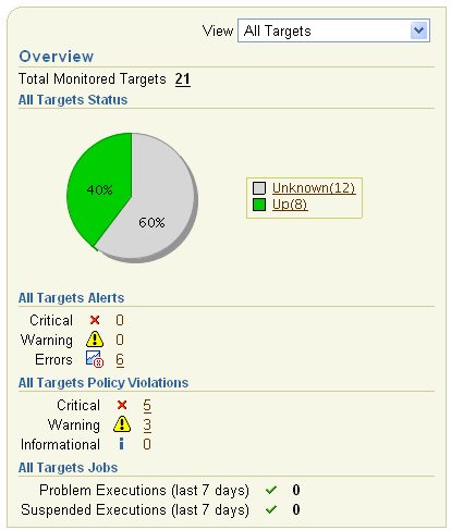 Target Jobs Summary page.