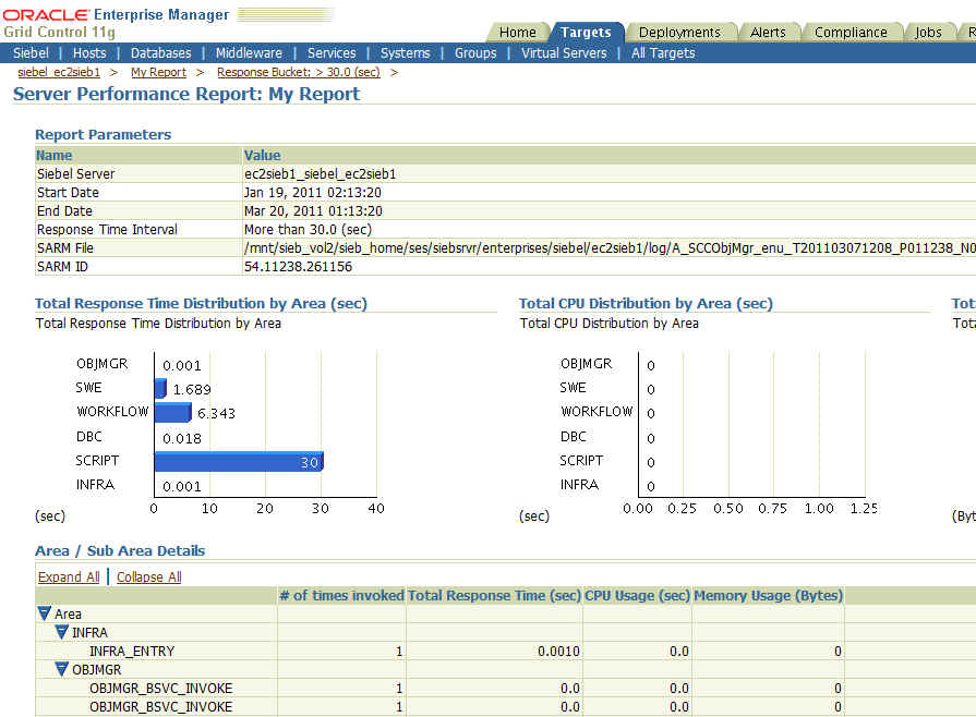 Shows data in Server Performance Report page