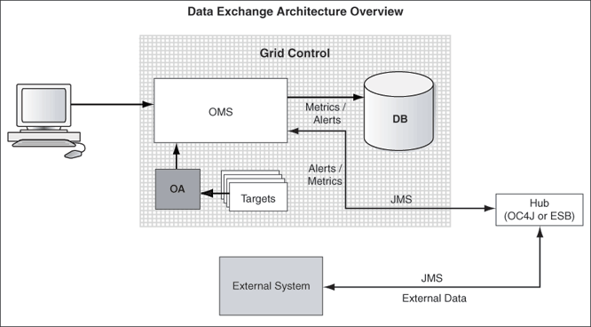 Surrounding text describes Figure 3-1 .