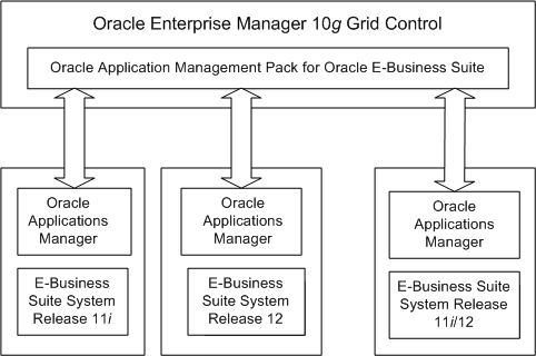 the picture is described in the document text