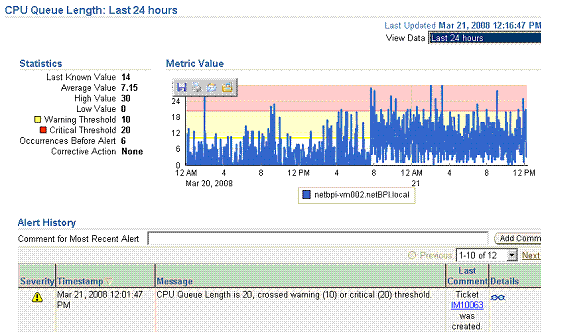 Surrounding text describes Figure 3-3 .