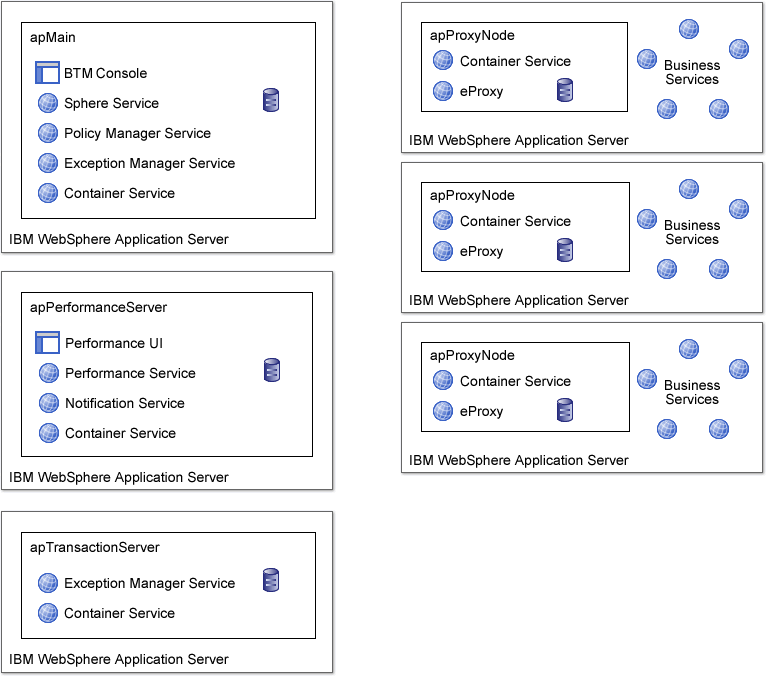 Graphic showing installed components.