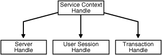 Description of Figure 2-2 follows