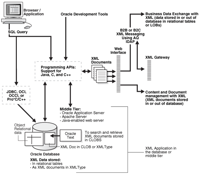 Description of Figure 1-10 follows