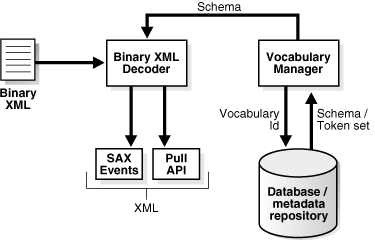 Description of Figure 5-2 follows