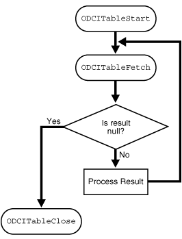 Description of Figure 13-3 follows