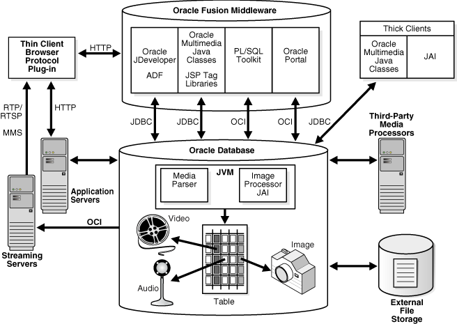 Description of Figure 1-1 follows