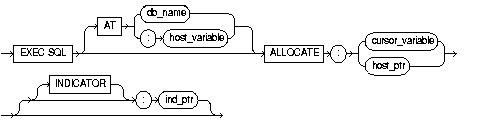 ALLOCATE