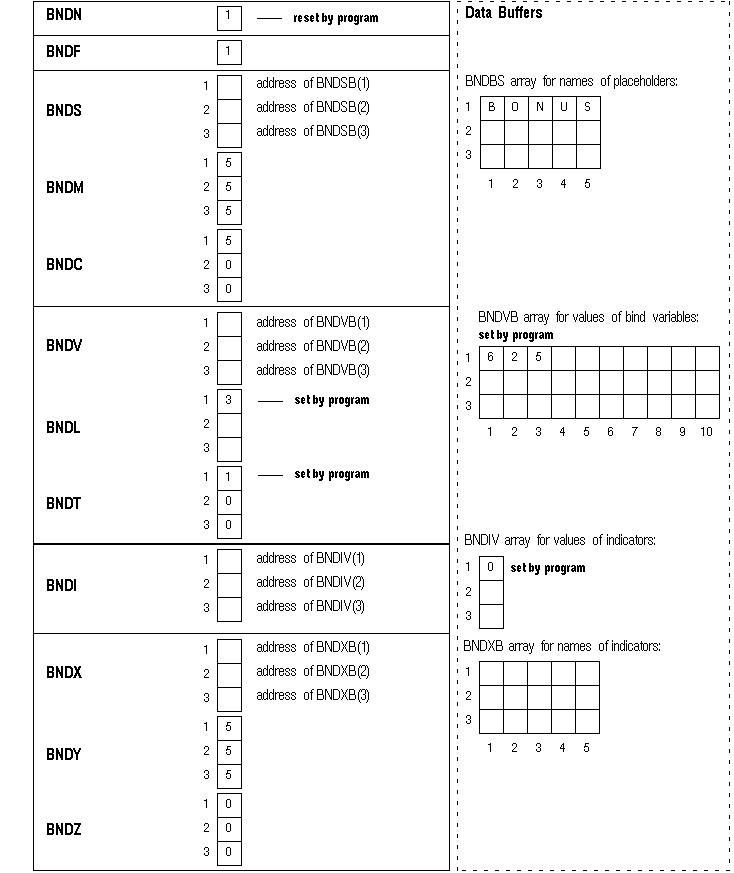 Bind Descriptor After Assigning Values