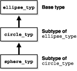 Description of Figure 2-2 follows