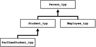 Description of Figure 6-1 follows