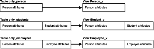 Description of Figure 6-3 follows