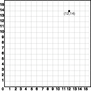 Description of Figure 2-7 follows