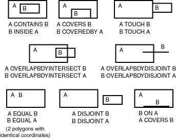 Description of Figure 1-6 follows