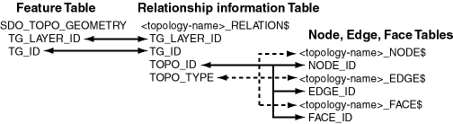 Description of Figure 1-5 follows