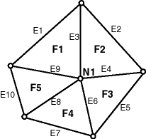 Description of Figure 2-5 follows