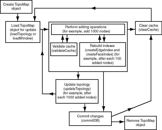 Description of Figure 2-2 follows