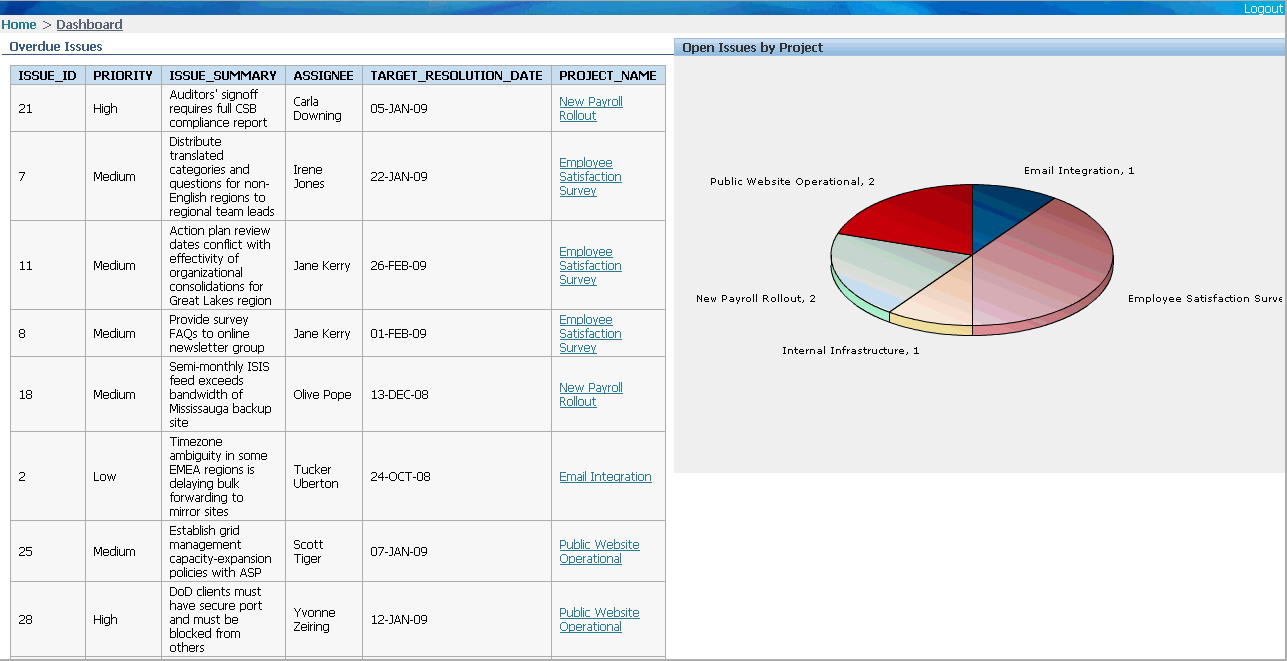 Description of Figure 4-8 follows