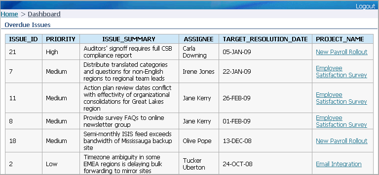 Description of Figure 4-10 follows