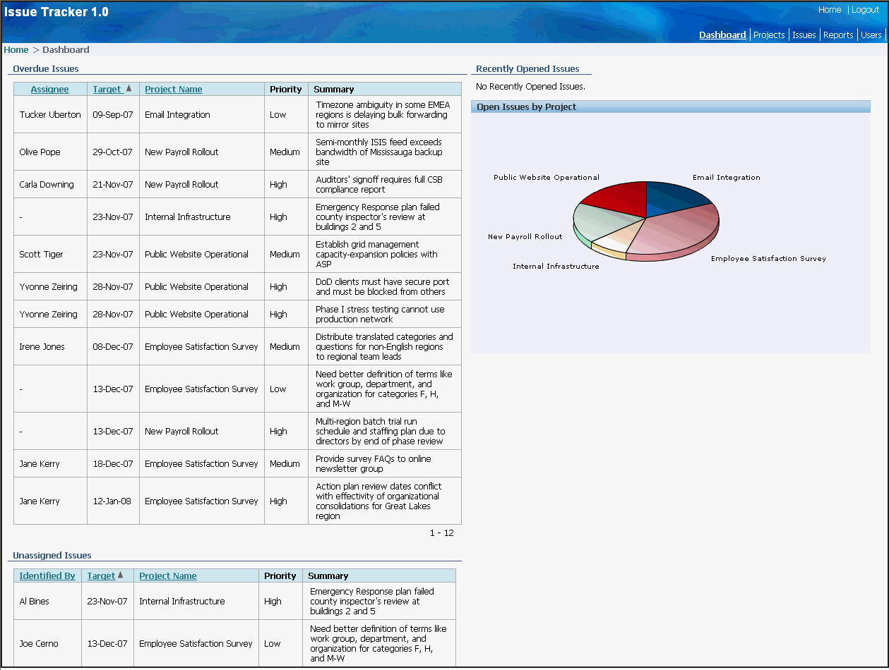 Description of Figure 15-46 follows