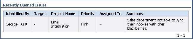 Description of Figure 15-49 follows