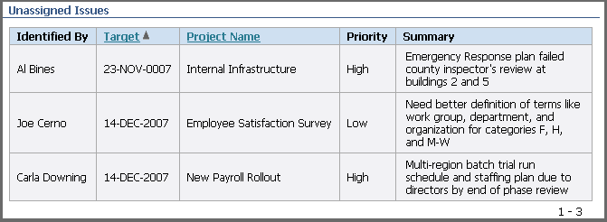 Description of Figure 15-48 follows