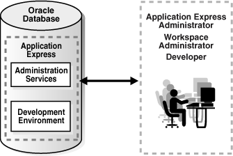 Description of arch2_single.gif follows