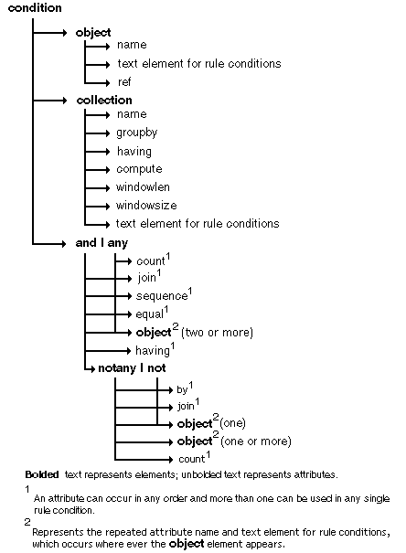 Description of Figure 5-1 follows