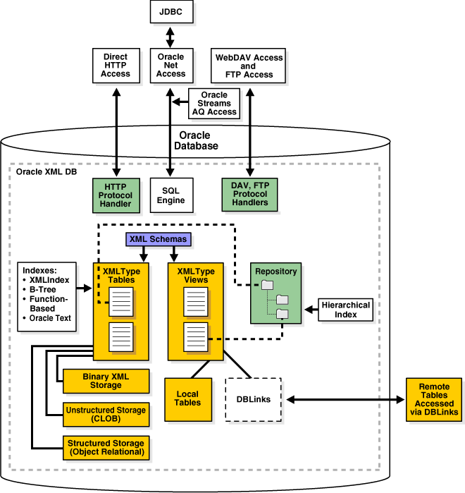 Description of Figure 1-2 follows