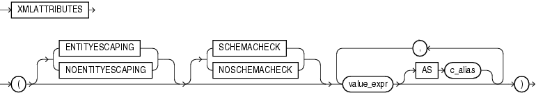 Description of Figure 18-2 follows