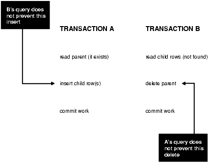 Referential Integrity Check