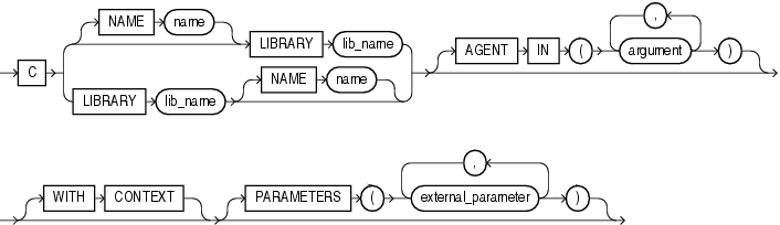 Description of c_declaration.gif follows