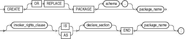 Description of create_package.gif follows