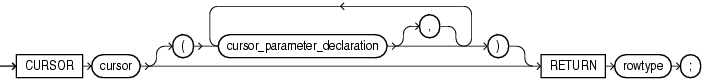 Description of cursor_declaration.gif follows