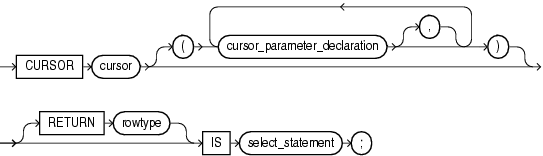 Description of cursor_definition.gif follows