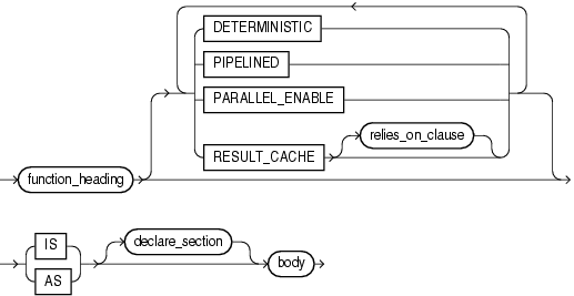 Description of function_definition.gif follows