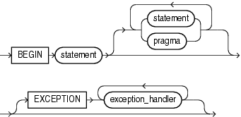 Description of initialize_section.gif follows