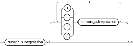 Description of numeric_expression.gif follows