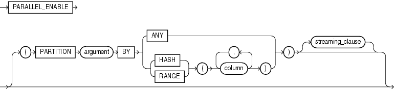 Description of parallel_enable_clause.gif follows