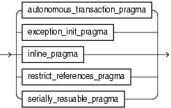 Description of pragma.gif follows