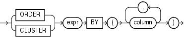 Description of streaming_clause.gif follows