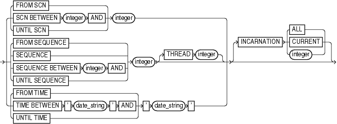 Description of archlogrange.gif follows