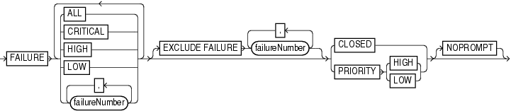 Description of changefailure.gif follows