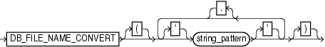 Description of filenameconversionspec.gif follows