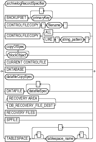 Description of validateobject.gif follows