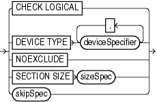 Description of validateoperand.gif follows