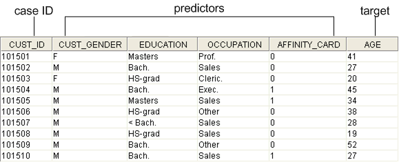 Description of Figure 4-3 follows